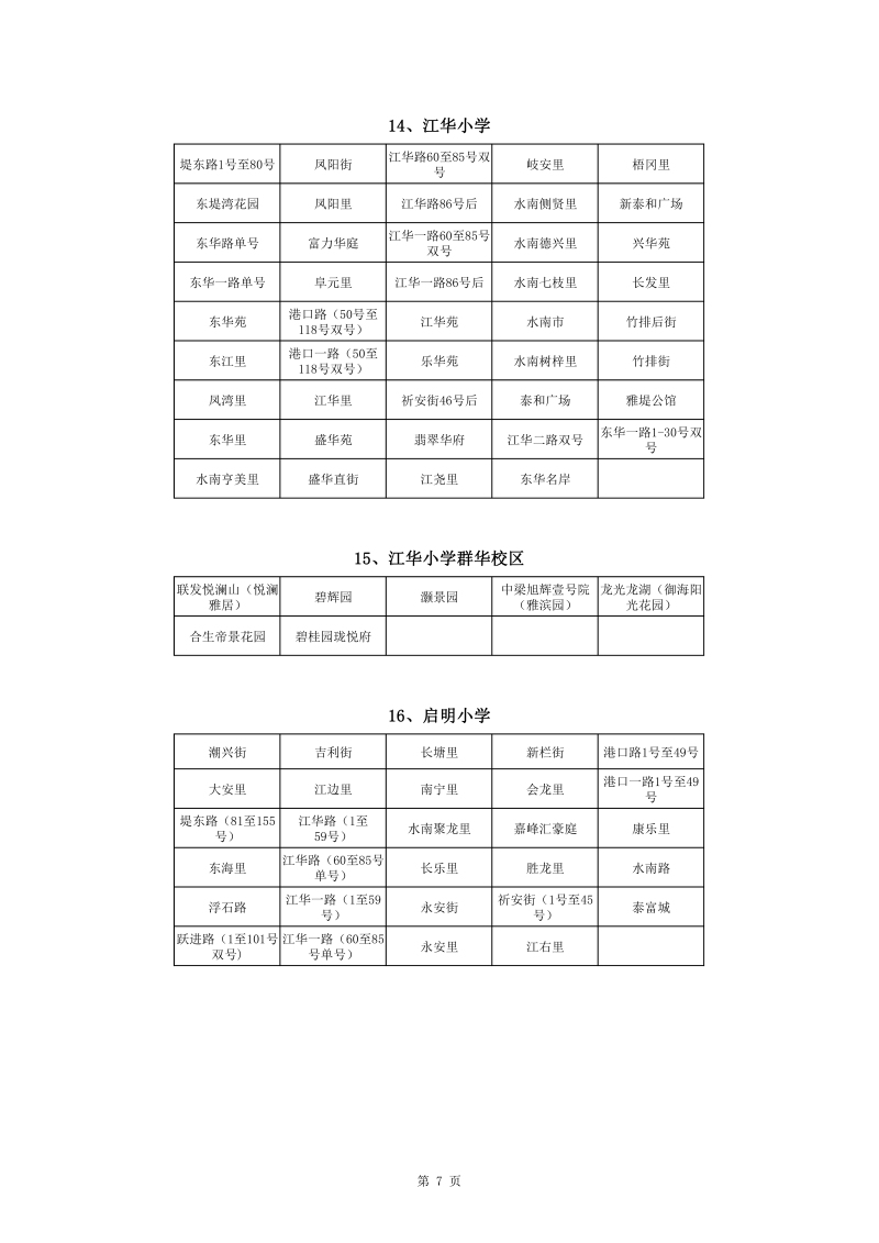 蓬江區(qū)中心城區(qū)2022年公辦小學一年級戶籍新生招生地段安排(1)0007.jpg