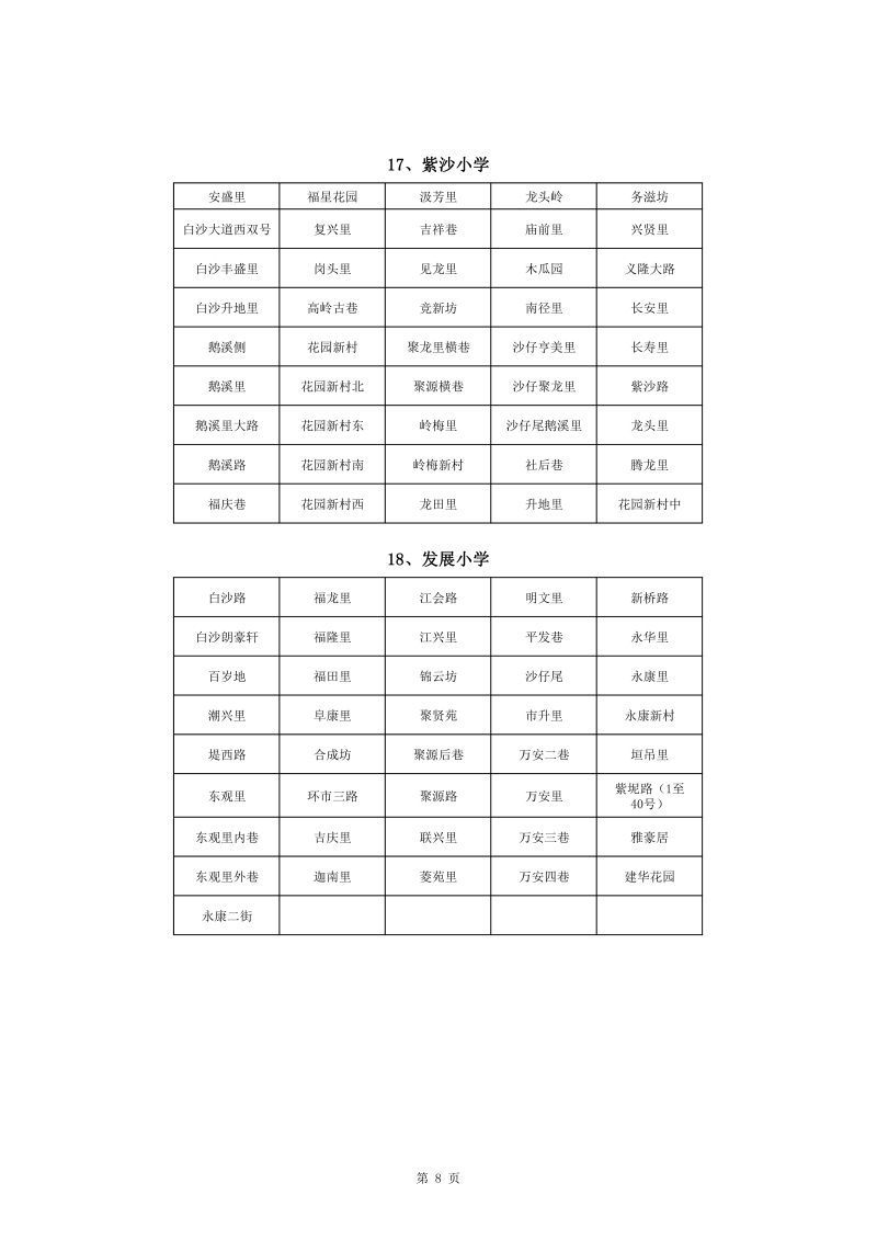 蓬江區(qū)中心城區(qū)2022年公辦小學一年級戶籍新生招生地段安排(1)0008.jpg