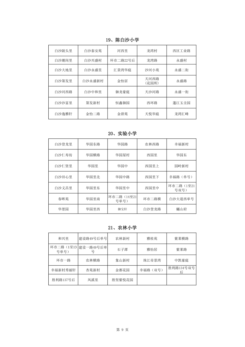 蓬江區(qū)中心城區(qū)2022年公辦小學一年級戶籍新生招生地段安排(1)0009.jpg