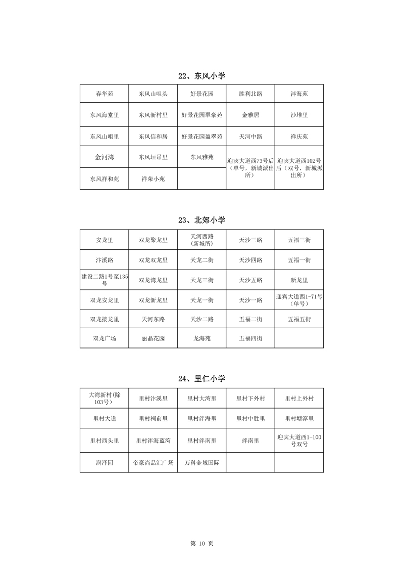 蓬江區(qū)中心城區(qū)2022年公辦小學一年級戶籍新生招生地段安排(1)0010.jpg