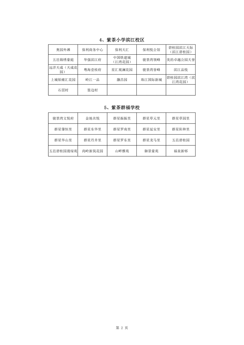 蓬江區(qū)中心城區(qū)2022年公辦小學一年級戶籍新生招生地段安排(1)0001.jpg