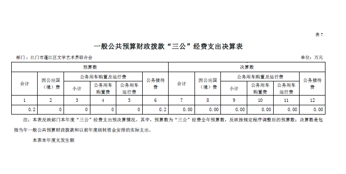 2021年一般公共預算財政撥款“三公”經(jīng)費支出決算表.png