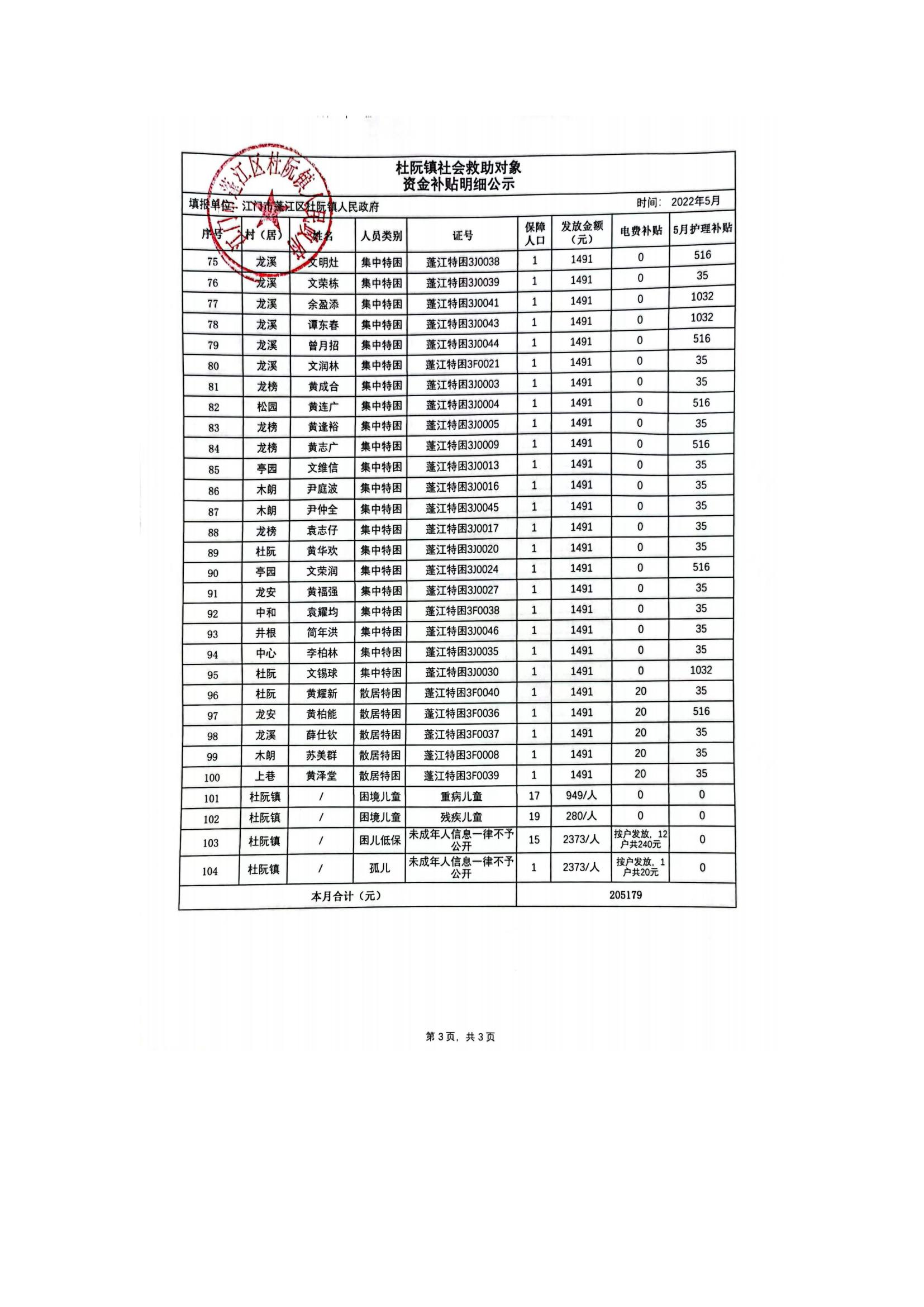 杜阮鎮(zhèn)社會救助對象資金補貼明細公示（5月）_02.jpg