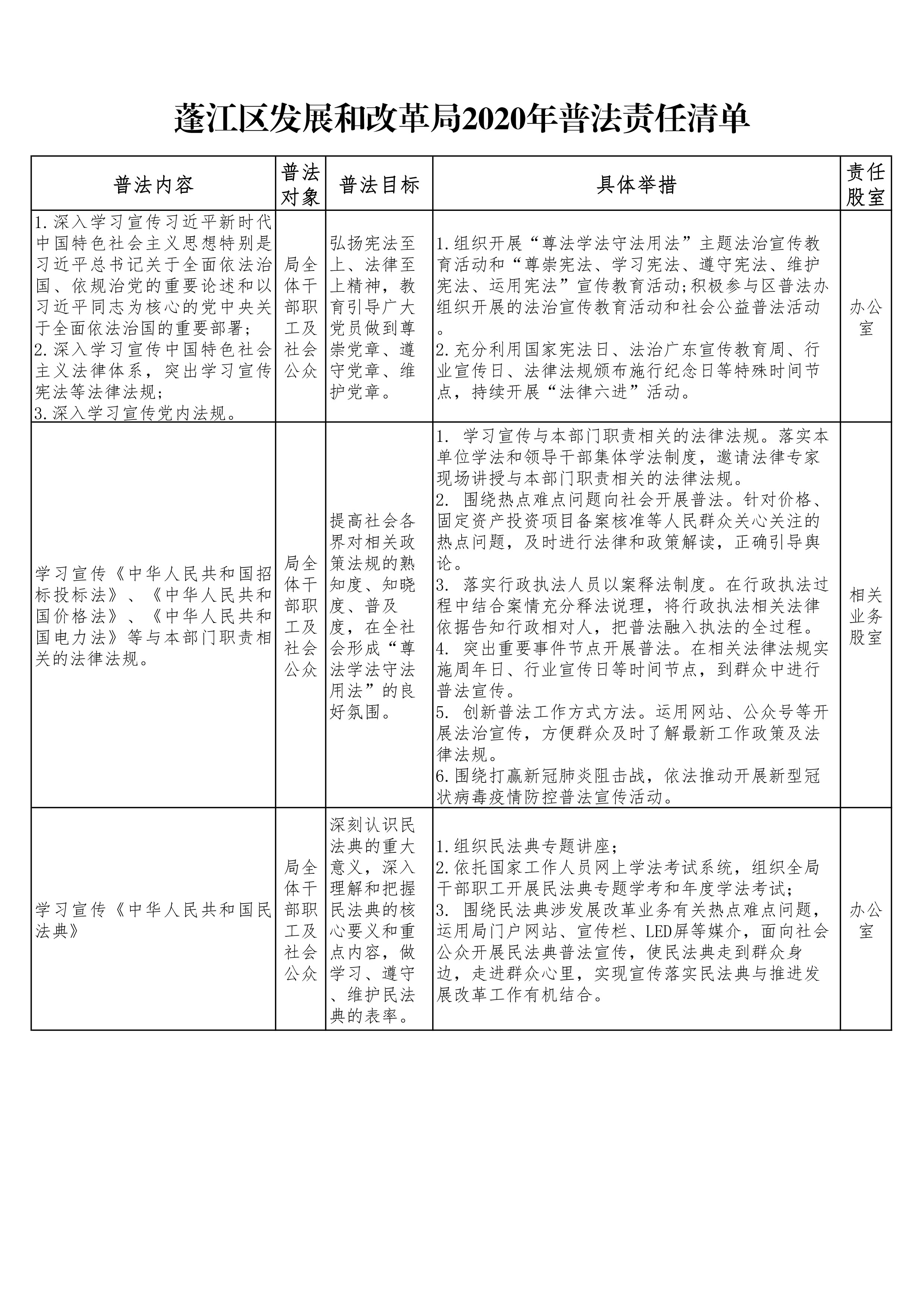 03蓬江區(qū)發(fā)展和改革局2020年普法責(zé)任清單.jpg