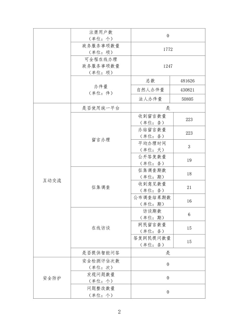 蓬江區(qū)政府網(wǎng)站工作年度報(bào)表（2022年度）2.jpg