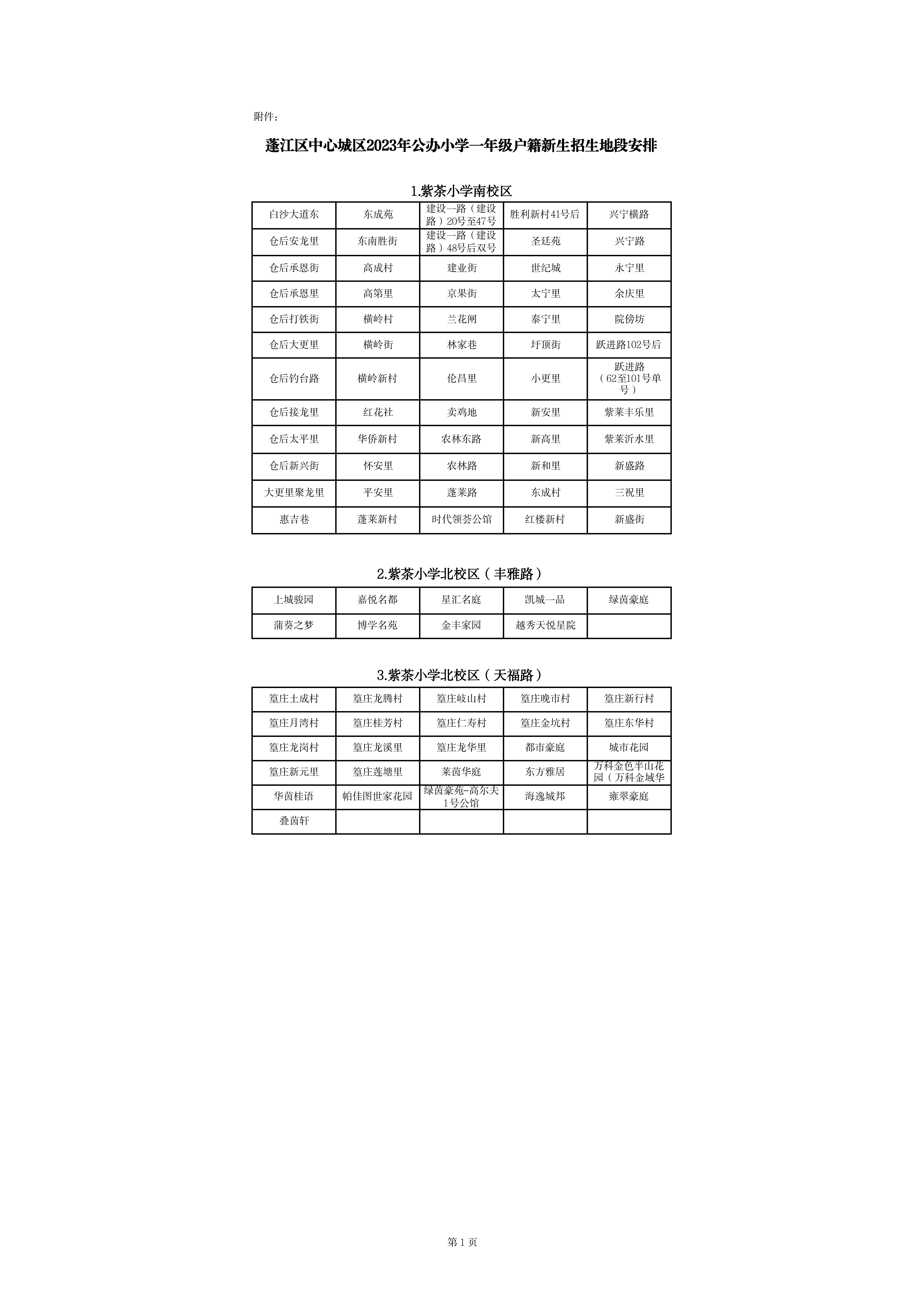 蓬江區(qū)中心城區(qū)2023年公辦小學(xué)一年級戶籍新生招生地段安排(以此為準(zhǔn))_00.png