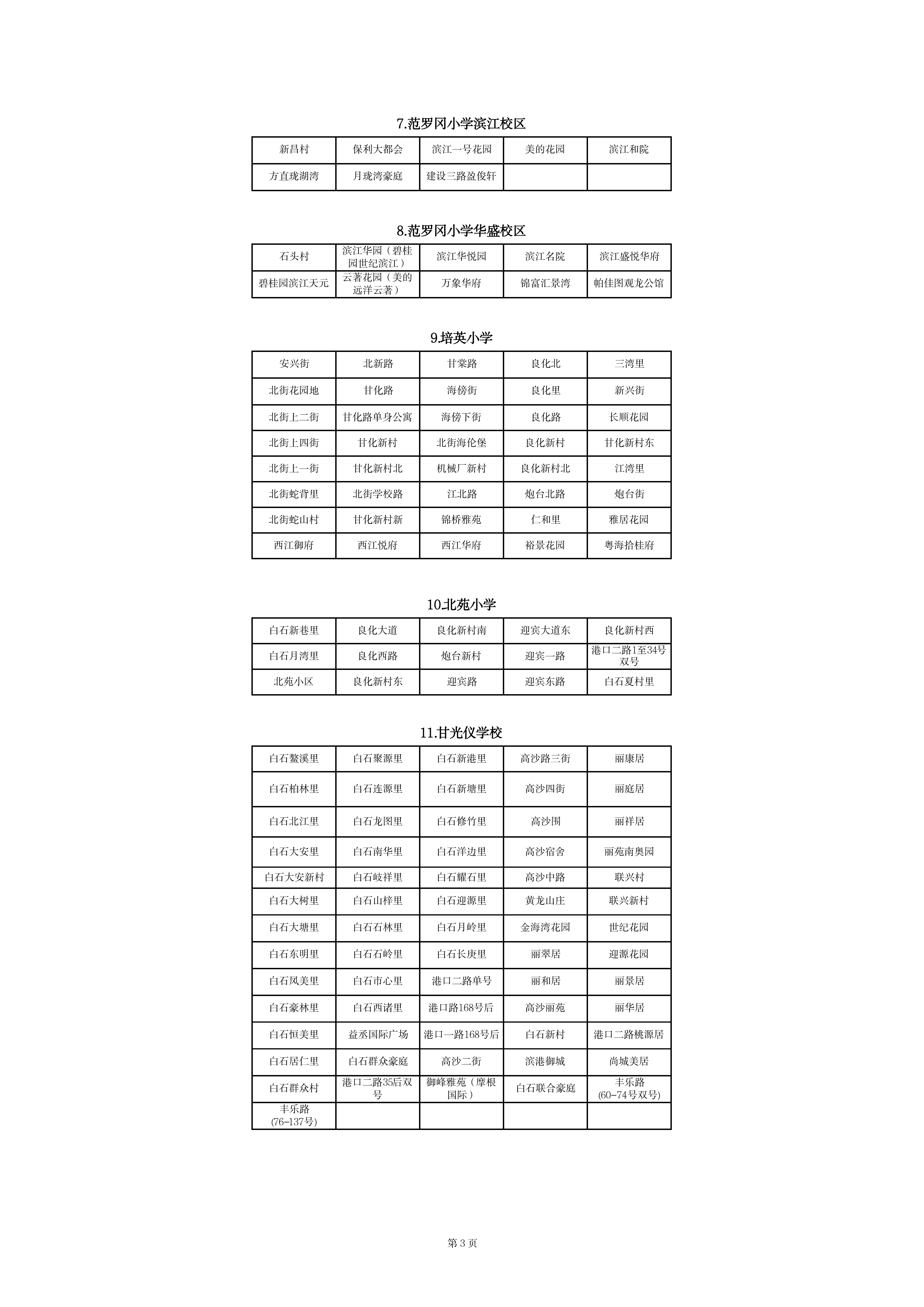 蓬江區(qū)中心城區(qū)2023年公辦小學(xué)一年級戶籍新生招生地段安排(以此為準(zhǔn))_02.png