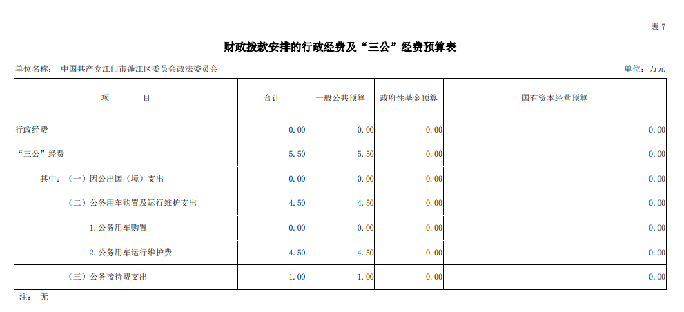 2019年中國(guó)共產(chǎn)黨江門(mén)市蓬江區(qū)委員會(huì)政法委員會(huì)“三公”經(jīng)費(fèi)預(yù)算圖片.png