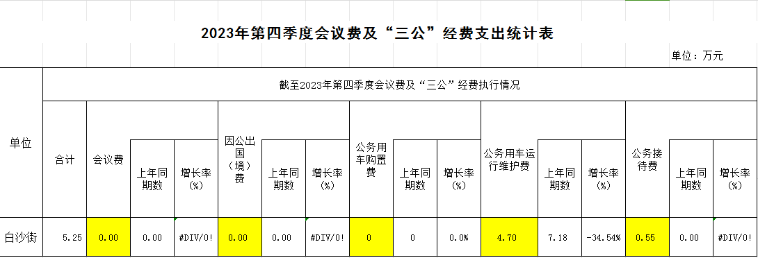 白沙街2023年第四季度會(huì)議費(fèi)及“三公”經(jīng)費(fèi)支出統(tǒng)計(jì)表.png