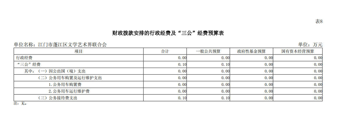 2024年江門市蓬江區(qū)文學藝術家聯(lián)合會“三公”經費預算公開.png