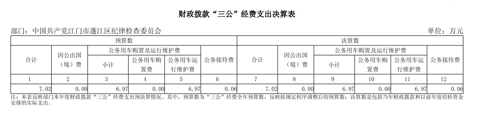 2023年三公經(jīng)費支出決算表.jpg