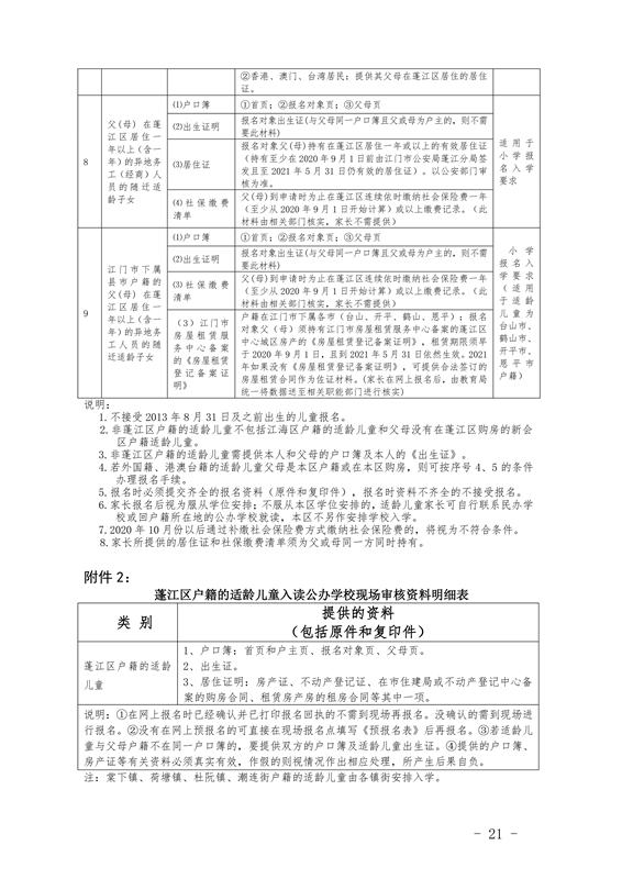 江門市蓬江區(qū)2021年義務(wù)教育階段學(xué)校招生工作意見0021.jpg